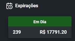 Painel mostrando 239 clientes em dia somando R$ 17.791,20